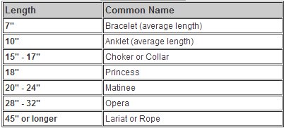 Necklace Length Chart