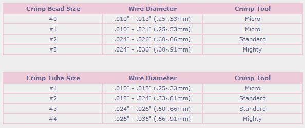 Crimp Bead Size Chart Crimp Bead Size Chart